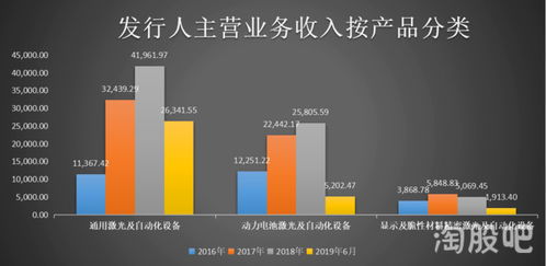 政府補助嚴(yán)重的海目星,上市也是漫漫長路