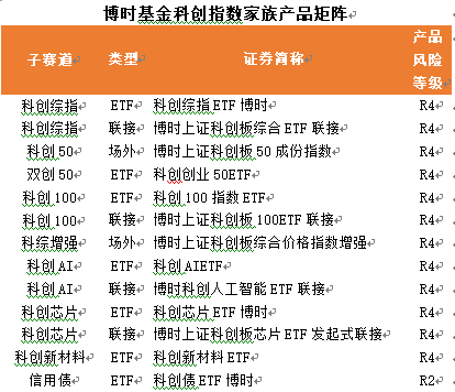 中國科創(chuàng)重塑全球競爭格局，普通投資者如何把握投資機(jī)遇？